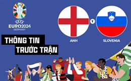 Thông tin trước trận đấu Anh vs Slovenia (Bảng C Euro 2024) ngày 26/6