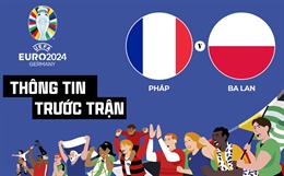 Thông tin trước trận đấu Pháp vs Ba Lan (Bảng D Euro 2024) ngày 25/6