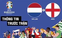 Thông tin trước trận đấu Hà Lan vs Anh (Bán kết Euro 2024) ngày 11/7