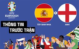 Thông tin trước trận đấu Tây Ban Nha vs Anh (Chung kết Euro 2024) ngày 15/7