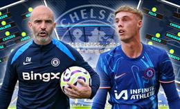 4 đội hình khác nhau mà Chelsea có thể sử dụng cho mùa giải 2024/25