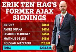MU chi hơn 200 triệu bảng cho các cựu sao Ajax dưới thời Ten Hag