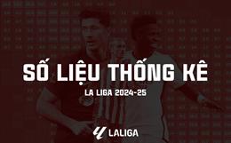 Số liệu thống kê La Liga mùa giải 2024/25