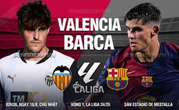 Nhận định Valencia vs Barcelona (02h30 ngày 18/8): Vượt khó tại Mestalla