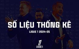 Số liệu thống kê Ligue 1 mùa giải 2024/25