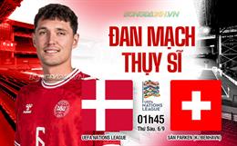 Nhận định Đan Mạch vs Thụy Sĩ (01h45 ngày 06/09): Dễ chia điểm