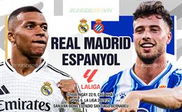 Nhận định Real Madrid vs Espanyol (02h00 ngày 22/9): Khó có bất ngờ