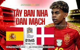 Nhận định Tây Ban Nha vs Đan Mạch (01h45 ngày 13/10): Đánh chiếm ngôi đầu