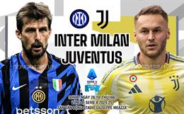 Nhận định Inter Milan vs Juventus (0h00 ngày 28/10): Khó có nhiều bàn thắng