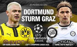 Nhận định Dortmund vs Sturm Graz (03h00 ngày 6/11): Hạ gục đội khách