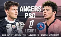 Nhận định Angers vs PSG (03h00 ngày 10/11): Chiến thắng dễ dàng