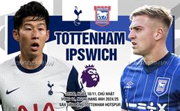 Kiên cường đánh bại Tottenham, Ipswich thắng trận đầu tại Premier League 2024/25