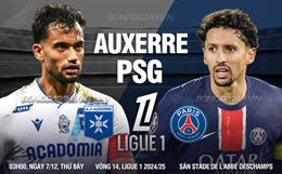 Nhận định Auxerre vs PSG (3h00 ngày 7/12): Trở lại mạch thắng