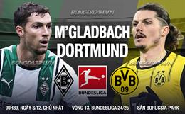 Nhận định Monchengladbach vs Dortmund (00h30 ngày 8/12): Chiến thắng đầu tiên?