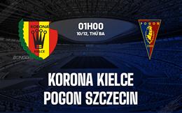 Nhận định Korona Kielce vs Pogon Szczecin 1h00 ngày 10/12 (VĐQG Ba Lan 2024/25)