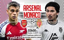 Thắng thuyết phục Monaco, Arsenal vào Top 3 vòng bảng Champions League 2024/25