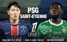 Nhận định PSG vs Saint-Etienne (02h45 ngày 13/1): Hủy diệt đội khách