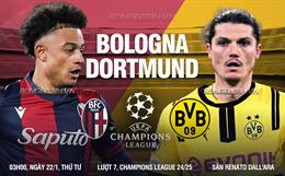 Nhận định Bologna vs Dortmund (03h00 ngày 22/1): Run rẩy đến Italia