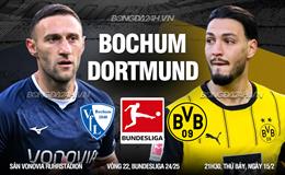 Nhận định Bochum vs Dortmund (21h30 ngày 15/2): Làm khó đội khách