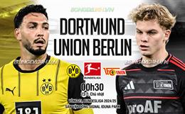 Nhận định Dortmund vs Union Berlin (0h30 ngày 23/2): Lợi thế sân nhà