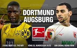 Nhận định Dortmund vs Augsburg (21h30 ngày 8/3): Kéo dài mạch thắng