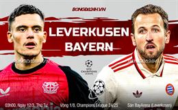 Nhận định Leverkusen vs Bayern Munich (03h00 ngày 12/3): “Hùm xám” đi tiếp