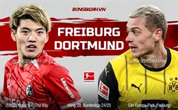 Nhận định Freiburg vs Dortmund (20h30 ngày 5/4): Mồi ngon quen thuộc