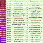 Nhận định St George Willawong vs Wolves 14h00 ngày 22/6 (VĐ bang Queensland 2025)