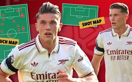 Khi Viktor Gyokeres cần sự kiên nhẫn để tỏa sáng tại Arsenal