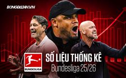 Số liệu thống kê Bundesliga mùa giải 2025/26