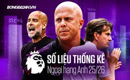 Số liệu thống kê Ngoại hạng Anh mùa giải 2025/26