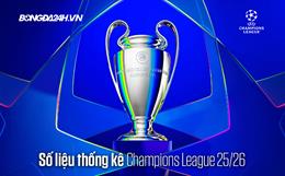 Số liệu thống kê Cúp C1 châu Âu mùa giải 2025/6