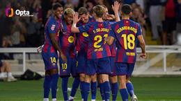 Barca vẫn lập kỷ lục dù thua PSG