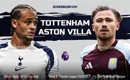 Nhận định Tottenham vs Aston Villa (20h00 ngày 19/10): Cắt mạch thắng của đội khách