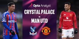 TRỰC TIẾP Nhận định - bình luận kết quả Crystal Palace vs MU (19h00 ngày 30/11)