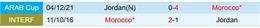 Nhận định bóng đá Jordan vs Morocco 23h00 ngày 18/12 (FIFA Arab Cup 2025)
