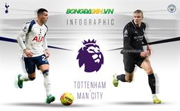 INFOGRAPHIC: Tương quan trước đại chiến Tottenham vs Man City