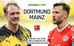 Nhận định Dortmund vs Mainz (2h30 ngày 14/2): Vượt khó được không?