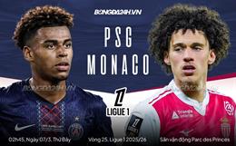 Nhận định PSG vs Monaco (2h45 ngày 7/3): Củng cố ngôi đầu