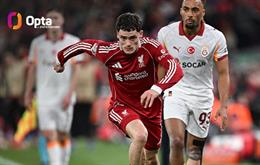 Florian Wirtz đi vào lịch sử Liverpool