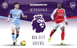 Nhận định Man City vs Arsenal (22h30 ngày 19/4): Trận chiến quyết định ngôi vương
