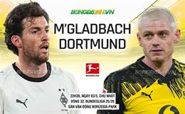 Nhận định Monchengladbach vs Dortmund (22h30 ngày 3/5, Bundesliga)