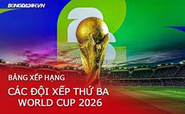 BXH các đội xếp thứ ba World Cup 2026: Cuộc đua giành vé vào vòng 1/16