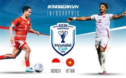 INFOGRAPHIC Việt Nam vs Indonesia: Vượt khó tại Pakansari 