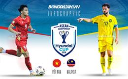 INFOGRAPHIC Việt Nam vs Malaysia (20h00 ngày 19/8): Khẳng định bản lĩnh