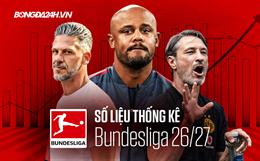 Số liệu thống kê Bundesliga mùa giải 2026/27