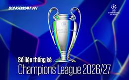 Số liệu thống kê Cúp C1 châu Âu mùa giải 2026/27