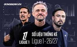 Số liệu thống kê Ligue 1 mùa giải 2026/27