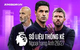 Số liệu thống kê Ngoại hạng Anh mùa giải 2026/27