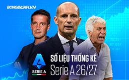 Số liệu thống kê Serie A mùa giải 2026/27